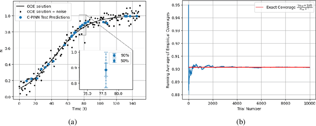 Figure 1 for Conformalized Physics-Informed Neural Networks