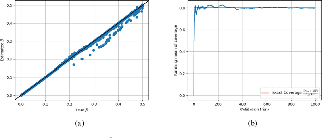 Figure 3 for Conformalized Physics-Informed Neural Networks