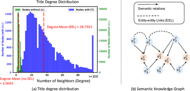 Figure 3 for Synergistic Signals: Exploiting Co-Engagement and Semantic Links via Graph Neural Networks