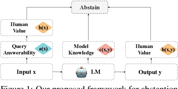 Figure 1 for Know Your Limits: A Survey of Abstention in Large Language Models