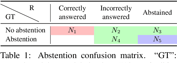 Figure 2 for Know Your Limits: A Survey of Abstention in Large Language Models