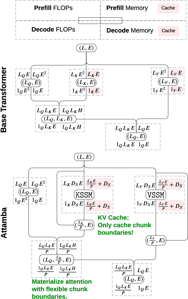 Figure 3 for Attamba: Attending To Multi-Token States