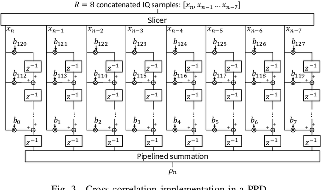 Figure 3 for A Millimeter-Wave Software-Defined Radio for Wireless Experimentation