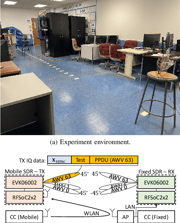 Figure 4 for A Millimeter-Wave Software-Defined Radio for Wireless Experimentation