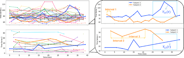 Figure 3 for Individualized Dynamic Model for Multi-resolutional Data