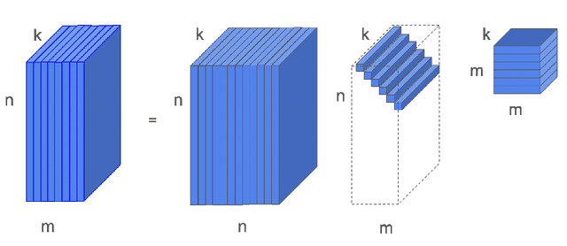 Figure 1 for Implicit Regularization for Tubal Tensor Factorizations via Gradient Descent