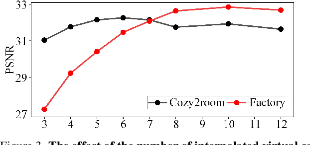 Figure 4 for BAD-NeRF: Bundle Adjusted Deblur Neural Radiance Fields