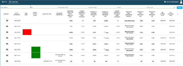 Figure 1 for Patient Outcome Predictions Improve Operations at a Large Hospital Network