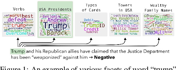Figure 1 for Latent Concept-based Explanation of NLP Models
