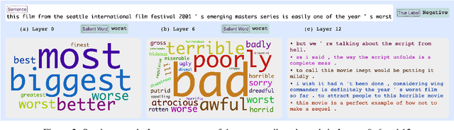 Figure 3 for Latent Concept-based Explanation of NLP Models