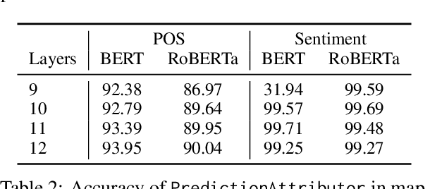 Figure 4 for Latent Concept-based Explanation of NLP Models