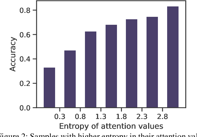 Figure 3 for ADR: Attention Diversification Regularization for Mitigating Overfitting in Multiple Instance Learning based Whole Slide Image Classification