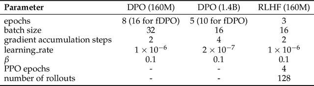 Figure 2 for Filtered Direct Preference Optimization