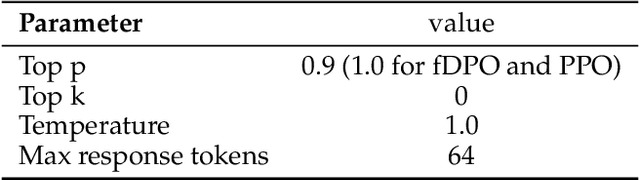 Figure 4 for Filtered Direct Preference Optimization