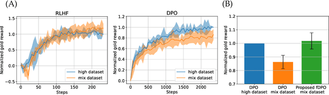 Figure 1 for Filtered Direct Preference Optimization