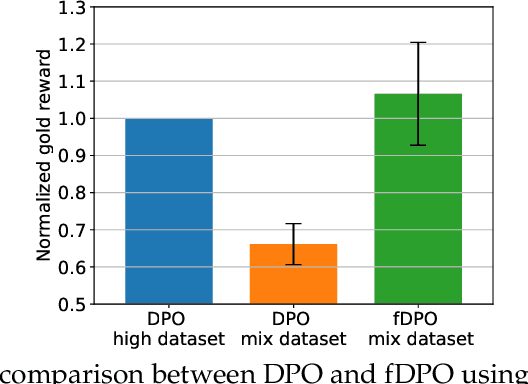 Figure 3 for Filtered Direct Preference Optimization