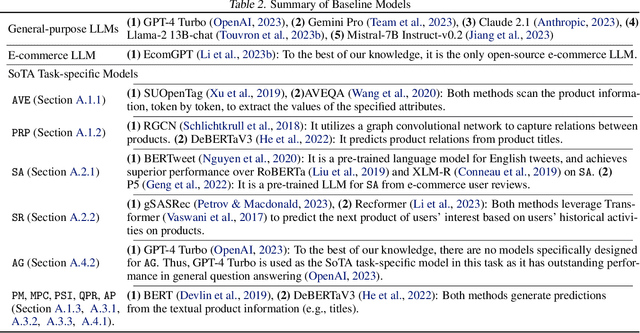 Figure 3 for eCeLLM: Generalizing Large Language Models for E-commerce from Large-scale, High-quality Instruction Data