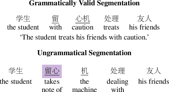 Figure 1 for ERAS: Evaluating the Robustness of Chinese NLP Models to Morphological Garden Path Errors