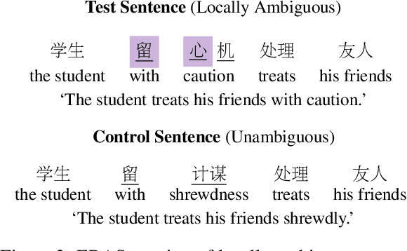 Figure 3 for ERAS: Evaluating the Robustness of Chinese NLP Models to Morphological Garden Path Errors