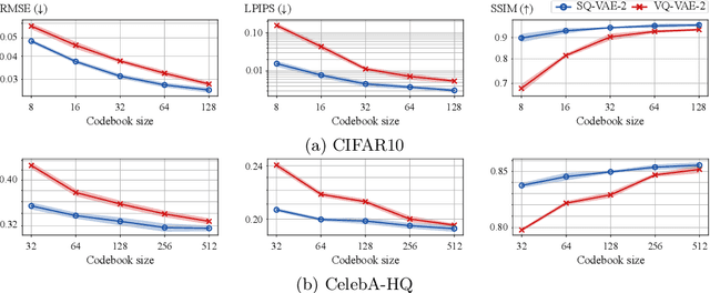 Figure 3 for HQ-VAE: Hierarchical Discrete Representation Learning with Variational Bayes