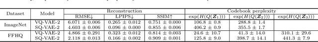 Figure 2 for HQ-VAE: Hierarchical Discrete Representation Learning with Variational Bayes