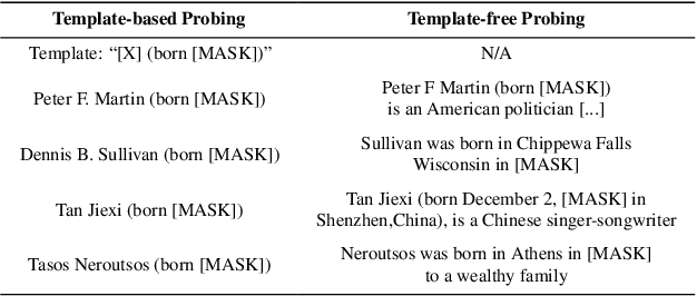 Figure 1 for Comparing Template-based and Template-free Language Model Probing