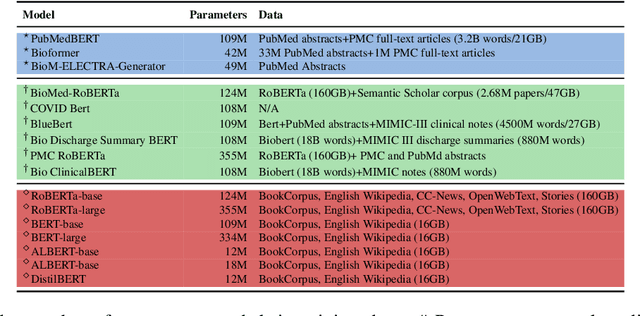 Figure 3 for Comparing Template-based and Template-free Language Model Probing