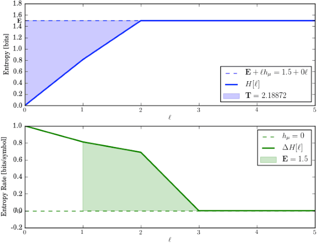 Figure 2 for Way More Than the Sum of Their Parts: From Statistical to Structural Mixtures