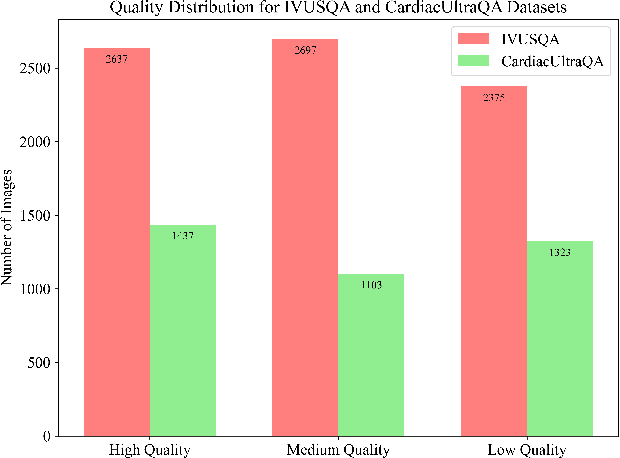 Figure 3 for Ultrasound-QBench: Can LLMs Aid in Quality Assessment of Ultrasound Imaging?