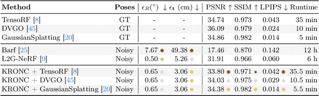 Figure 3 for KRONC: Keypoint-based Robust Camera Optimization for 3D Car Reconstruction