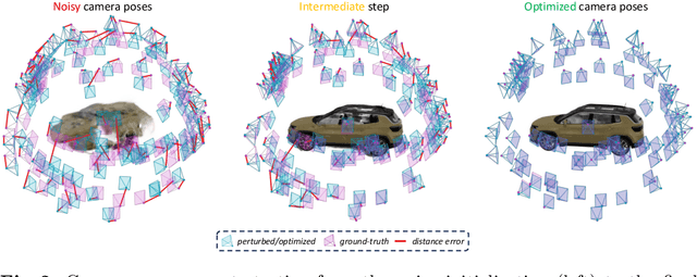 Figure 4 for KRONC: Keypoint-based Robust Camera Optimization for 3D Car Reconstruction