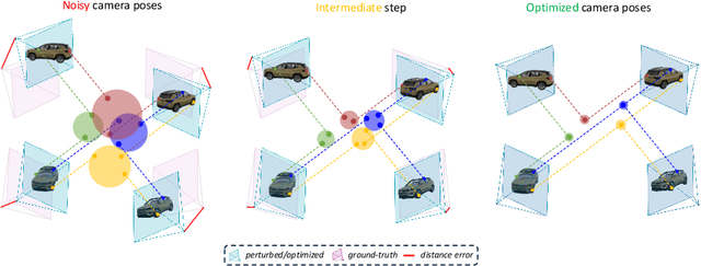 Figure 1 for KRONC: Keypoint-based Robust Camera Optimization for 3D Car Reconstruction