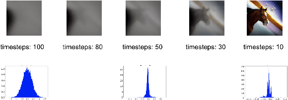 Figure 1 for PQD: Post-training Quantization for Efficient Diffusion Models