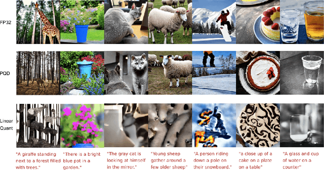 Figure 4 for PQD: Post-training Quantization for Efficient Diffusion Models