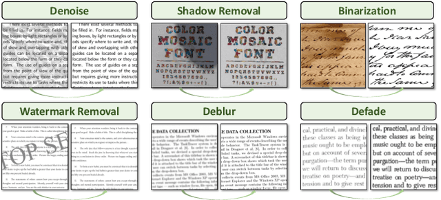 Figure 1 for DECDM: Document Enhancement using Cycle-Consistent Diffusion Models