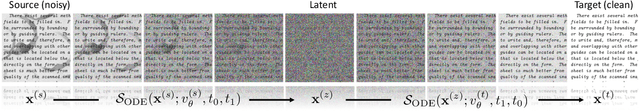 Figure 3 for DECDM: Document Enhancement using Cycle-Consistent Diffusion Models