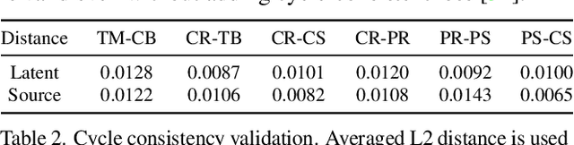 Figure 4 for DECDM: Document Enhancement using Cycle-Consistent Diffusion Models