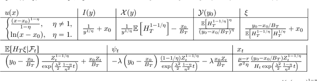 Figure 2 for Generative Neural Operators of Log-Complexity Can Simultaneously Solve Infinitely Many Convex Programs
