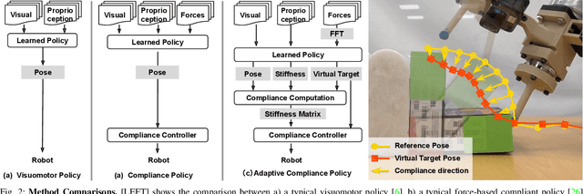 Figure 1 for Adaptive Compliance Policy: Learning Approximate Compliance for Diffusion Guided Control