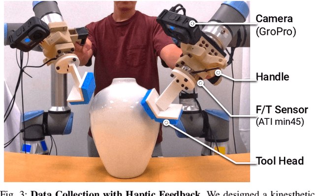 Figure 2 for Adaptive Compliance Policy: Learning Approximate Compliance for Diffusion Guided Control