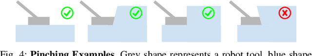 Figure 3 for Adaptive Compliance Policy: Learning Approximate Compliance for Diffusion Guided Control