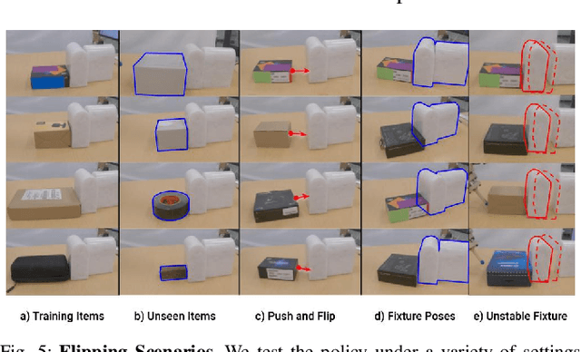 Figure 4 for Adaptive Compliance Policy: Learning Approximate Compliance for Diffusion Guided Control