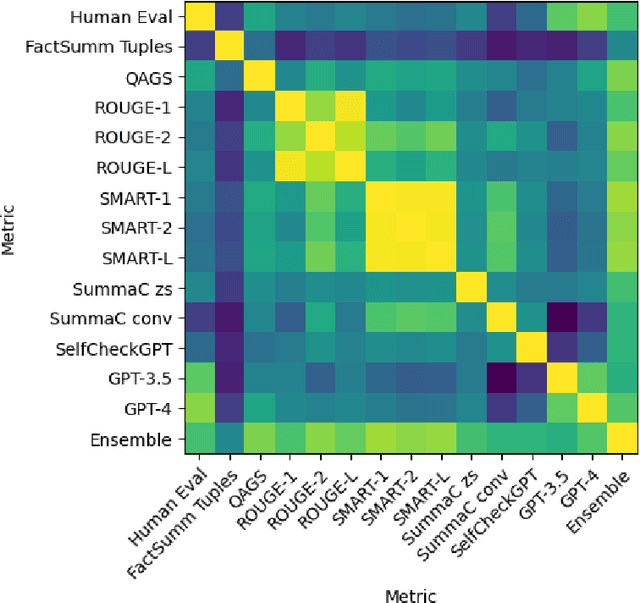 Figure 2 for Metric Ensembles For Hallucination Detection