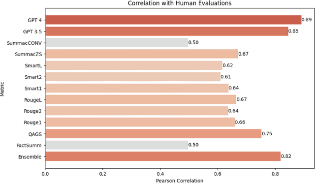 Figure 4 for Metric Ensembles For Hallucination Detection