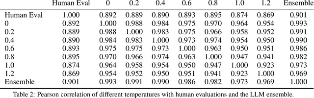 Figure 3 for Metric Ensembles For Hallucination Detection