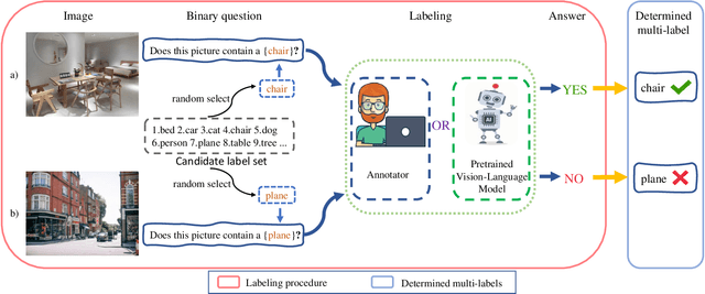 Figure 1 for Determined Multi-Label Learning via Similarity-Based Prompt