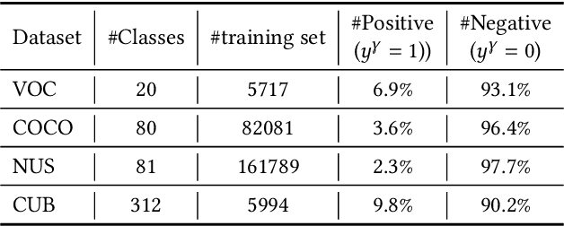 Figure 2 for Determined Multi-Label Learning via Similarity-Based Prompt