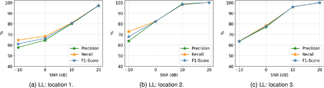 Figure 4 for Federated Learning-based Collaborative Wideband Spectrum Sensing and Scheduling for UAVs in UTM Systems