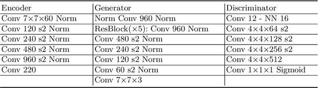 Figure 2 for GAN-based Image Compression with Improved RDO Process