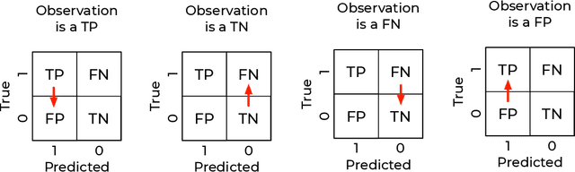 Figure 1 for New Metric Formulas that Include Measurement Errors in Machine Learning for Natural Sciences